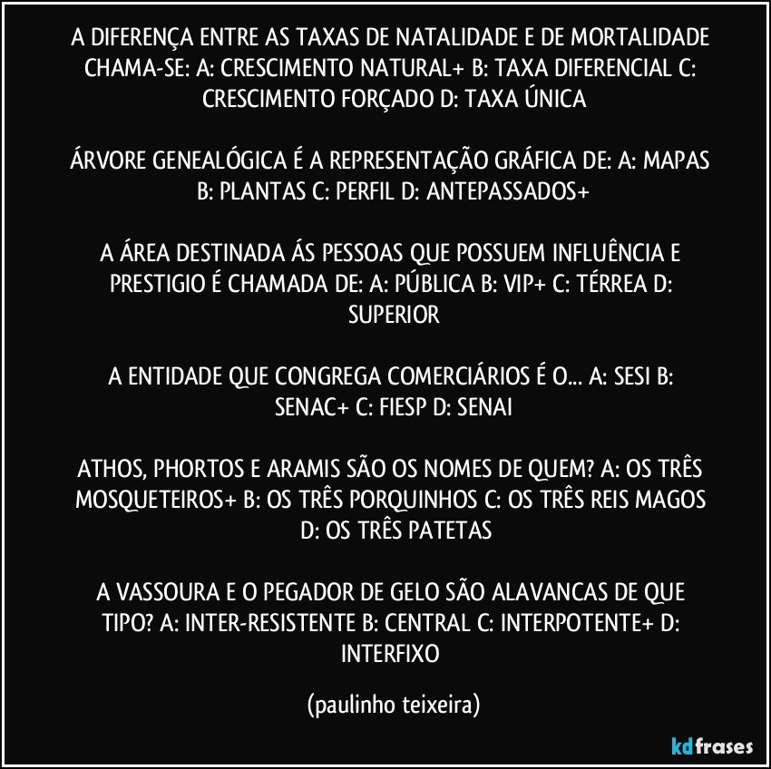 A DIFERENÇA ENTRE AS TAXAS DE NATALIDADE E DE MORTALIDADE CHAMA-SE: A: CRESCIMENTO NATURAL+  B: TAXA DIFERENCIAL  C: CRESCIMENTO FORÇADO  D: TAXA ÚNICA

ÁRVORE GENEALÓGICA É A REPRESENTAÇÃO GRÁFICA DE: A: MAPAS  B: PLANTAS  C: PERFIL  D: ANTEPASSADOS+

A ÁREA DESTINADA ÁS PESSOAS QUE POSSUEM INFLUÊNCIA E PRESTIGIO É CHAMADA DE: A: PÚBLICA  B: VIP+  C: TÉRREA  D: SUPERIOR

A ENTIDADE QUE CONGREGA COMERCIÁRIOS É O... A: SESI  B: SENAC+  C: FIESP  D: SENAI

ATHOS, PHORTOS E ARAMIS SÃO OS NOMES DE QUEM? A: OS TRÊS MOSQUETEIROS+  B: OS TRÊS PORQUINHOS  C: OS TRÊS REIS MAGOS  D: OS TRÊS PATETAS

A VASSOURA E O PEGADOR DE GELO SÃO ALAVANCAS DE QUE TIPO? A: INTER-RESISTENTE  B: CENTRAL  C: INTERPOTENTE+  D: INTERFIXO (paulinho teixeira)