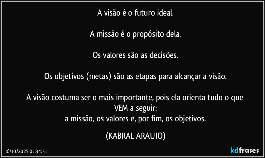 A visão é o futuro ideal.

A missão é o propósito dela.

Os valores são as decisões.

Os objetivos (metas) são as etapas para alcançar a visão.

A visão costuma ser o mais importante, pois ela orienta tudo o que VEM a seguir:
 a missão, os valores e, por fim, os objetivos. (KABRAL ARAUJO)
