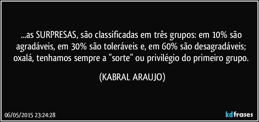 ...as SURPRESAS, são classificadas em três grupos: em 10% são agradáveis, em 30% são toleráveis e, em 60% são desagradáveis; oxalá, tenhamos sempre a "sorte" ou privilégio do primeiro grupo. (KABRAL ARAUJO)