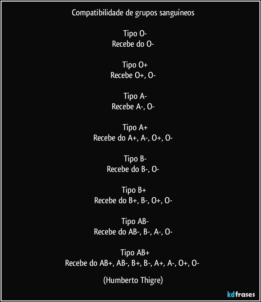 Compatibilidade de grupos sanguíneos

✅ Tipo O-
Recebe do O-

✅ Tipo O+
Recebe O+, O-

✅ Tipo A-
Recebe A-, O-

✅ Tipo A+
Recebe do A+, A-, O+, O-

✅ Tipo B-
Recebe do B-, O-

✅ Tipo B+ 
Recebe do B+, B-, O+, O-

✅ Tipo AB-
Recebe do AB-, B-, A-, O-

✅ Tipo AB+
Recebe do AB+, AB-, B+, B-, A+, A-, O+, O- (Humberto Thigre)