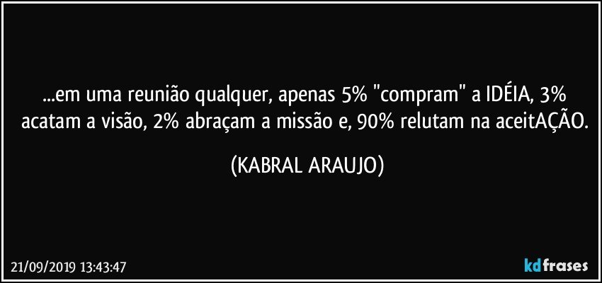 ...em uma reunião qualquer, apenas 5% "compram" a IDÉIA, 3% acatam a visão, 2% abraçam a missão e, 90% relutam na aceitAÇÃO. (KABRAL ARAUJO)