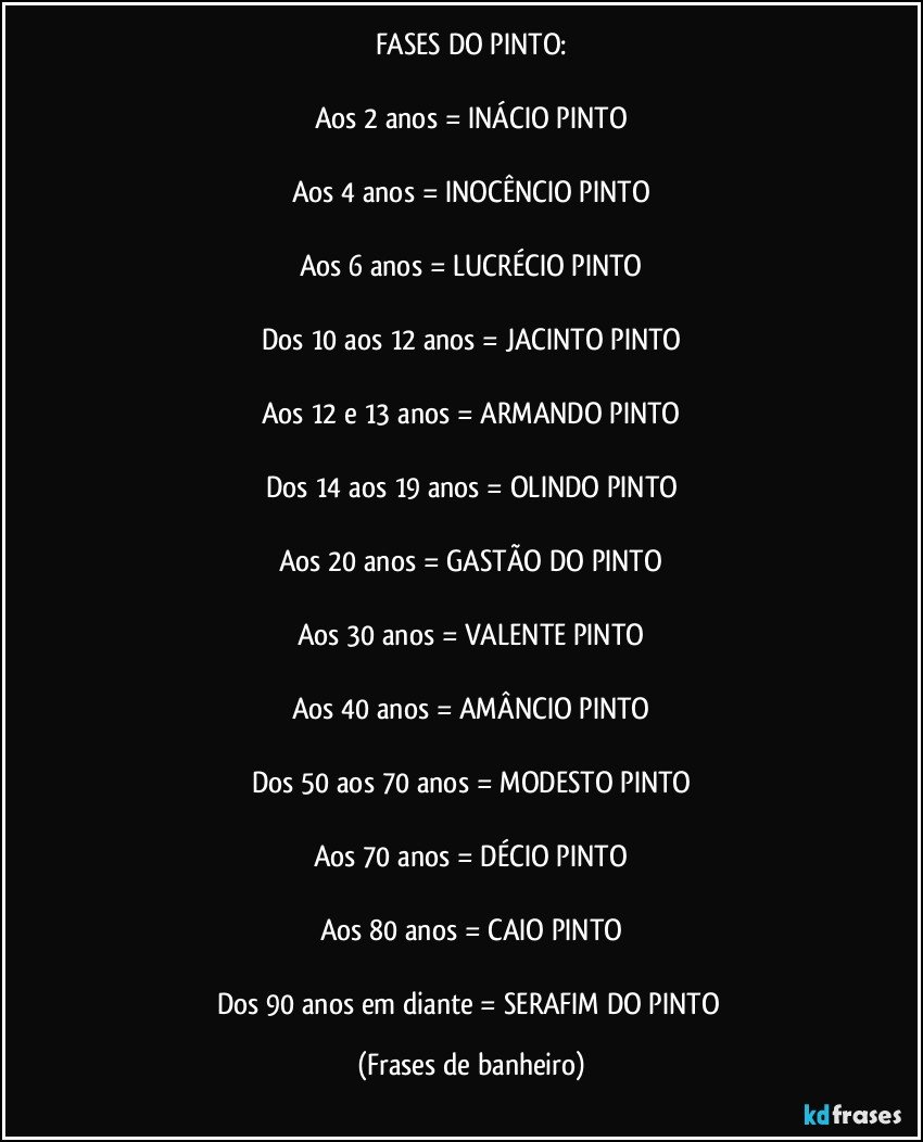 FASES DO PINTO:

Aos 2 anos = INÁCIO PINTO

Aos 4 anos = INOCÊNCIO PINTO

Aos 6 anos = LUCRÉCIO PINTO

Dos 10 aos 12 anos = JACINTO PINTO

Aos 12 e 13 anos = ARMANDO PINTO

Dos 14 aos 19 anos = OLINDO PINTO

Aos 20 anos = GASTÃO DO PINTO

Aos 30 anos = VALENTE PINTO

Aos 40 anos = AMÂNCIO PINTO

Dos 50 aos 70 anos = MODESTO PINTO

Aos 70 anos = DÉCIO PINTO

Aos 80 anos = CAIO PINTO

Dos 90 anos em diante = SERAFIM DO PINTO (Frases de banheiro)