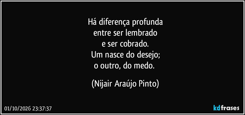 Há diferença profunda
entre ser lembrado
e ser cobrado.
Um nasce do desejo;
o outro, do medo. (Nijair Araújo Pinto)