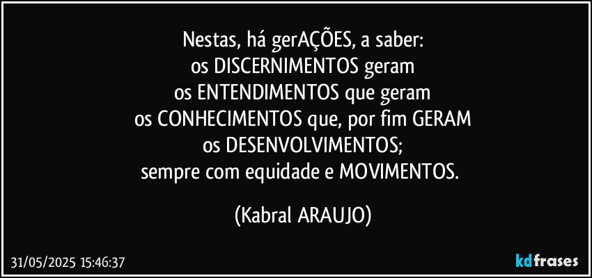 Nestas, há gerAÇÕES, a saber:
os DISCERNIMENTOS geram
os ENTENDIMENTOS que geram
os CONHECIMENTOS que, por fim GERAM
os DESENVOLVIMENTOS;
sempre com equidade e MOVIMENTOS. (KABRAL ARAUJO)