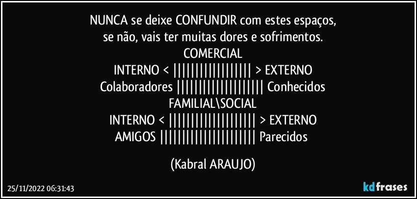 NUNCA se deixe CONFUNDIR com estes espaços,
se não, vais ter muitas dores e sofrimentos.
COMERCIAL
INTERNO < |||||||||||||||||| > EXTERNO
Colaboradores |||||||||||||||||||| Conhecidos
FAMILIAL\SOCIAL
INTERNO < |||||||||||||||||||| > EXTERNO
AMIGOS |||||||||||||||||||||| Parecidos (KABRAL ARAUJO)