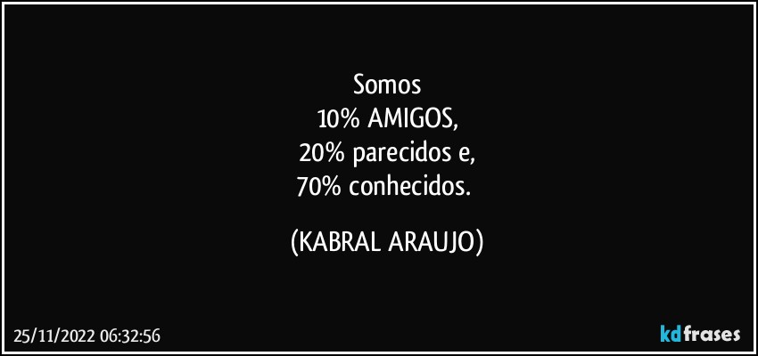 Somos
10% AMIGOS,
20% parecidos e,
70% conhecidos. (KABRAL ARAUJO)